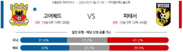 【에레디비시】 5월 1일 고 어헤드 이글스 vs 비테세 아른험