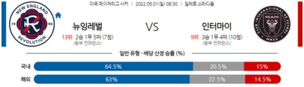 【MLS】 5월 1일 뉴잉글랜드 레볼루션 vs 인터 마이애미