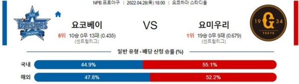 【NPB】 4월 28일 요코하마 vs 요미우리