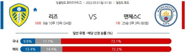 【EPL】 5월 1일 리즈 vs 맨체스터 시티