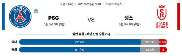 5월 25일 프랑FA컵 PSG vs 랭스