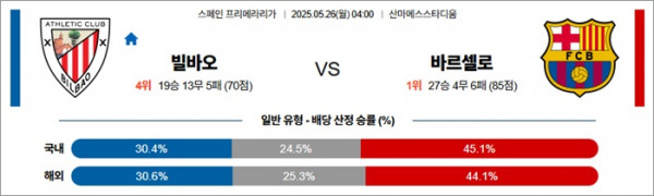 5월 26일 라리가 빌바오 vs 바르셀로