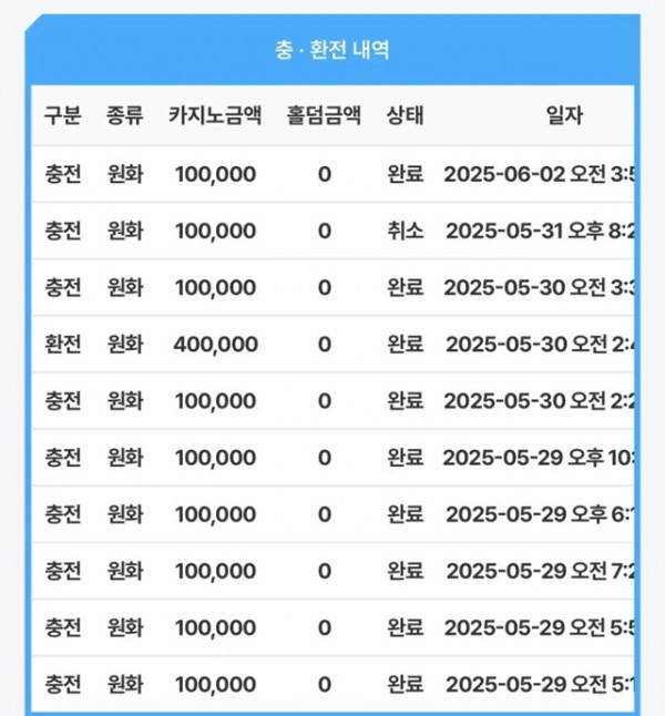 CC 후기