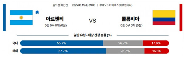 6월 11일 월드컵 예선전 아르헨티 vs 콜롬비아