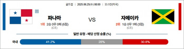 6월 25일 골드컵 파나마 vs 자메이카