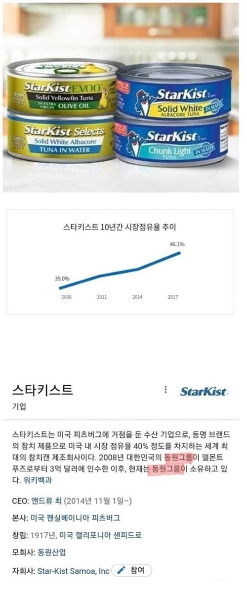 참치는 동원이지~~~~~