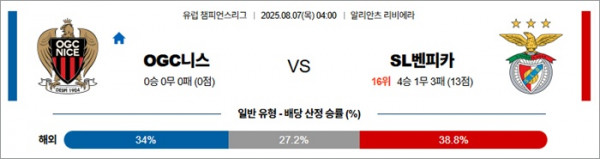8월 07일 UCL OGC니스 vs SL벤피카