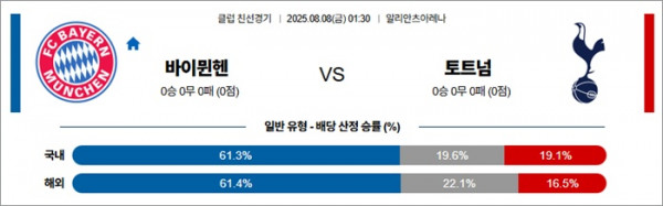 8월 08일 클럽 친선경기 바이뮌헨 vs 토트넘