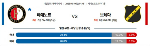 8월 10일 에레디비 페예노르 vs 브레다