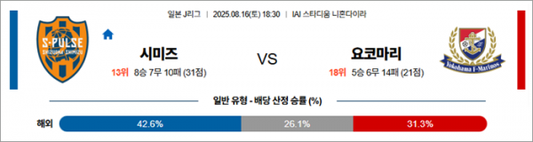 8월 16일 J1리그 시미즈 vs 요코마리