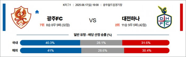 8월 17일 K리그1 광주FC vs 대전하나