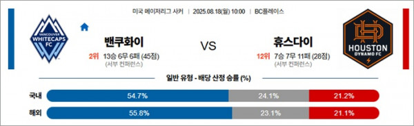 8월 18일 MLS 밴쿠화이 vs 휴스다이
