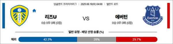 8월 19일 EPL 리즈U vs 에버턴