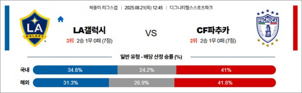 8월 21일 리그스컵 LA갤럭시 vs CF파추카