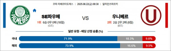 8월 22일 코파 리베르타도레스 SE파우메 vs 우니베르