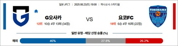 8월 23일 J1리그 G오사카 vs 요코FC