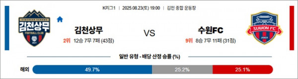 8월 23일 K리그1 김천상무 vs 수원FC