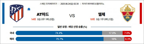 8월 23일 라리가 AT마드 vs 엘체