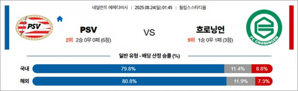 8월 23일 에레디비 PSV vs 흐로닝언