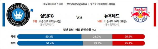 8월 25일 MLS 샬럿FC:뉴욕레드