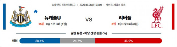 8월 26일 EPL 뉴캐슬U vs 리버풀