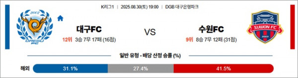 8월 30일 K리그1 대구FC vs 수원FC