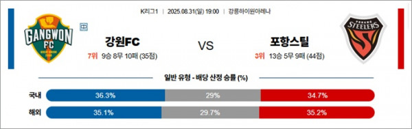 8월 31일 K리그1 강원FC vs 포항스틸