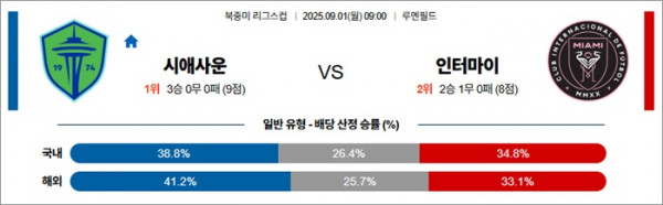 9월 01일 리그스컵 시애사운 vs 인터마이