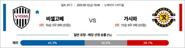 9월 12일 J1리그 비셀고베 vs 가시와