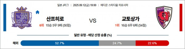 9월 12일 J1리그 산프히로 vs 교토상가